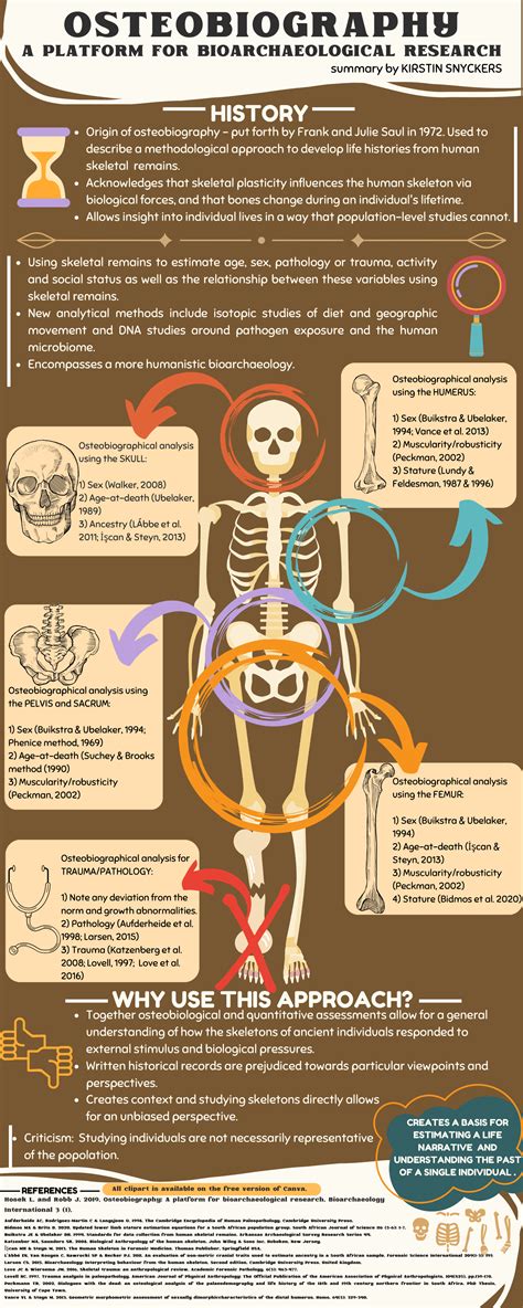 define osteobiography
