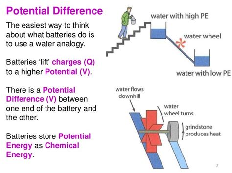 Define Potential Difference