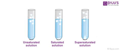 Define Saturated Solution