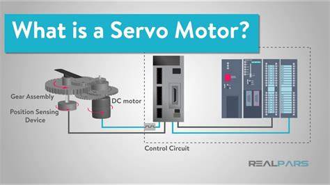 Define Servo System