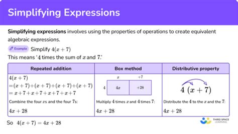 Define Simplify In Math Terms