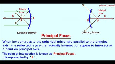 Define The Principal Focus Of Concave Mirror
