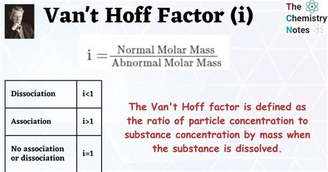 Define Van T Hoff Factor