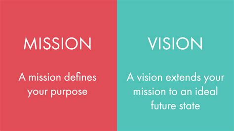 define vision statement and mission statement