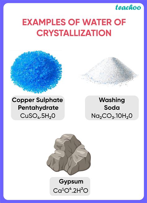 Define Water Of Crystallization