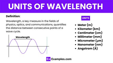 define wavelength awser
