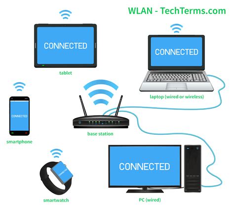 Define Wireless Local Area Network