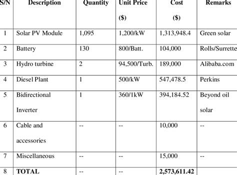 Download Define Bill Of Engineering Measurement And Evaluation 