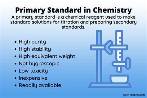 Read Define Standard Solution In Chemistry 