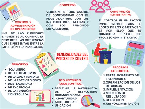Definicion De Control
