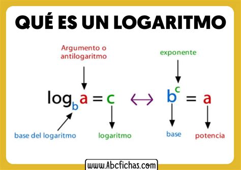 Definicion De Logaritmo