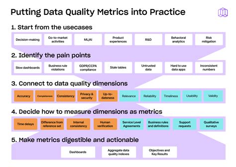 Defining And Measuring Quality In Early Childhood Education