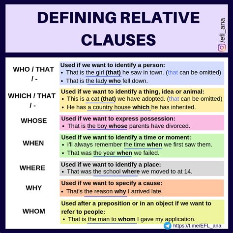 Defining Relative Clauses