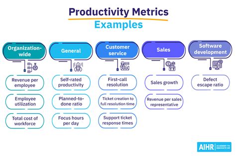 Download Defining And Measuring Productivity Organisation For 