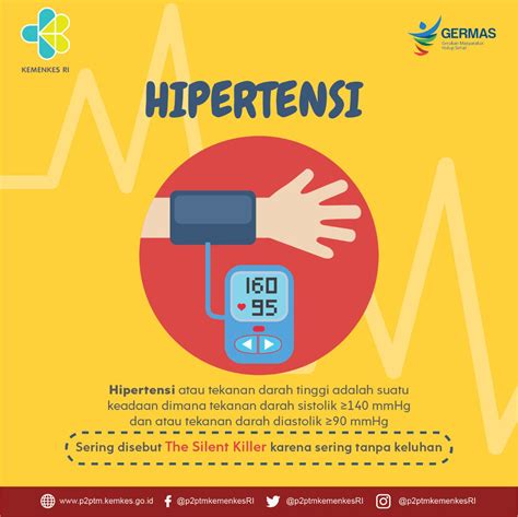 definisi hipertensi menurut who
