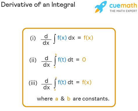 Definite Integral Of A Derivative