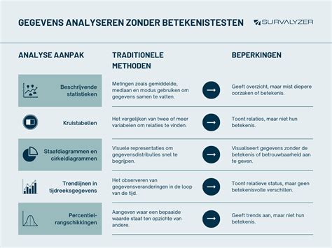 definitie analyseren