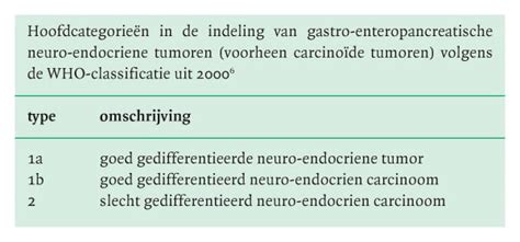 definitie kliniek
