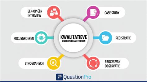 definitie kwalitatief recht