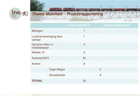 definitie milieuvriendelijk