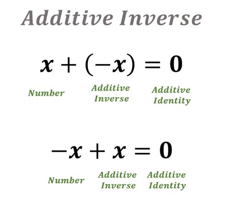 Definition And Examples Additive Inverses Define Additive Additive Inverse Worksheet - Additive Inverse Worksheet