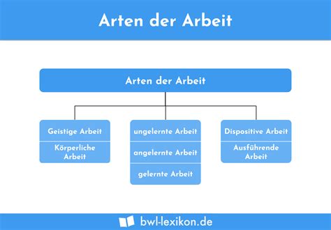Definition Der Arbeit