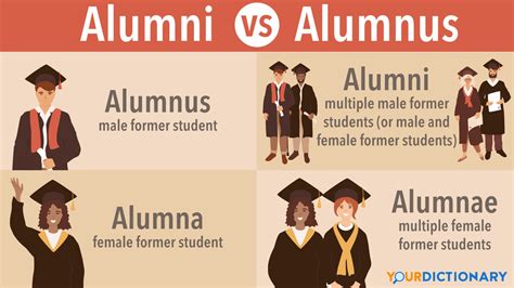 Definition For Alumni