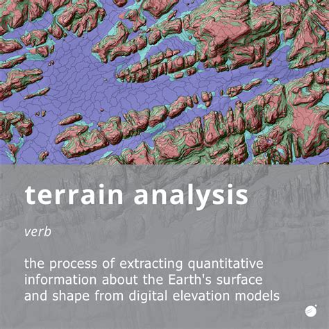 Definition For Terrain