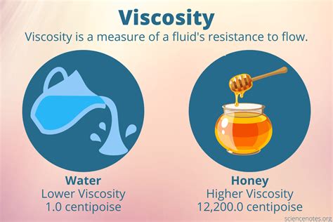 Definition For Viscosity