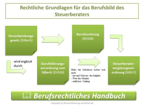 definition gegenstandswert steuerberater