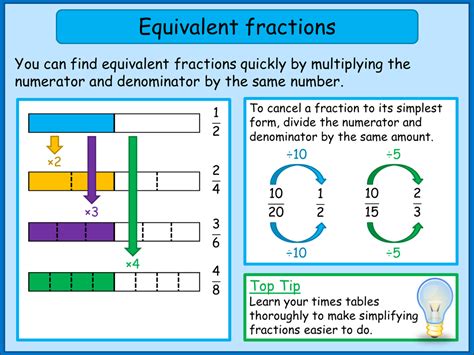 Definition How To Find Equivalent Fractions Cuemath Multiply To Find Equivalent Fractions - Multiply To Find Equivalent Fractions