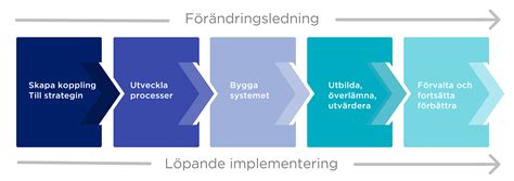 definition ledningssystem