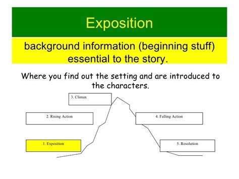 Definition Of A Exposition