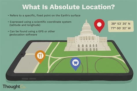 Definition Of Absolute Location In Geography