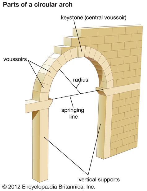 Definition Of An Arch