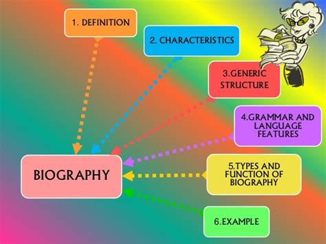 definition of biography text structure