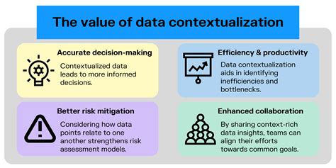 Definition Of Contextualization