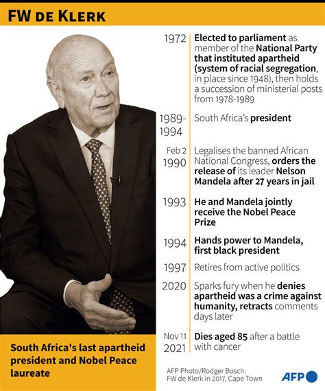 definition of fw de klerk south