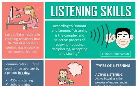 definition of good listening skills for beginners lesson