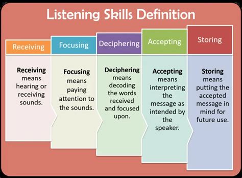 definition of listening skills slideshare