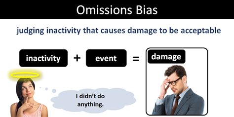 Definition Of Omissions