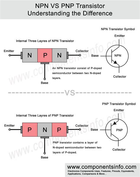 Definition Of Pnp
