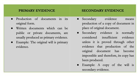 Definition Of Primary Evidence