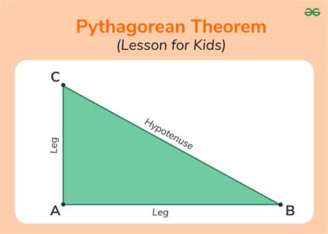 definition of pythagorean theorem for kids