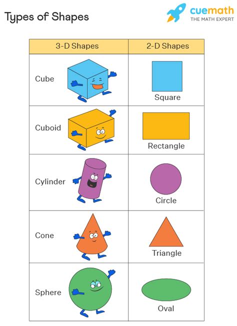 definition of shape in math
