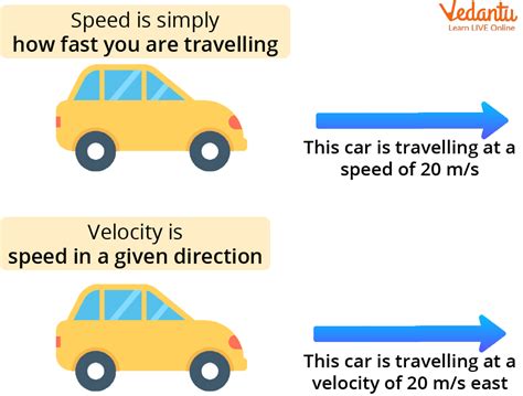 Definition Of Speed