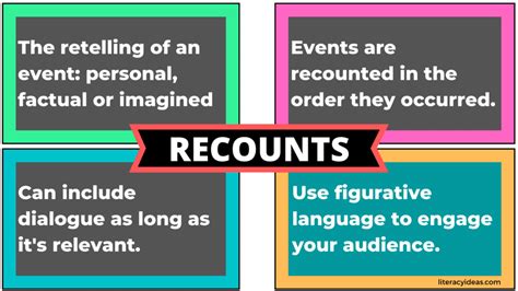 Definition Recount Text