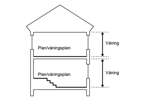 definition våningsplan