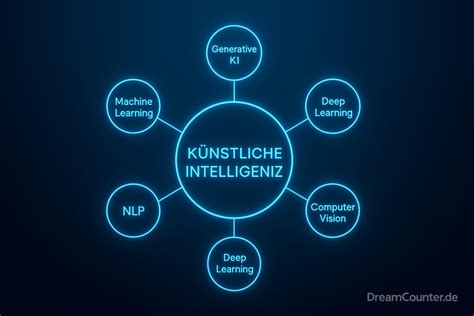 Definition Von Intelligenz