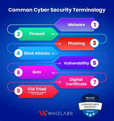 definitions of security and security studies